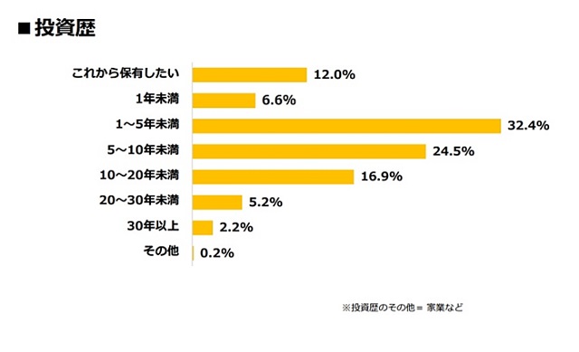 不動産投資に向いている人