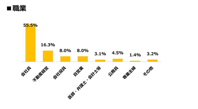 不動産投資に向いている人