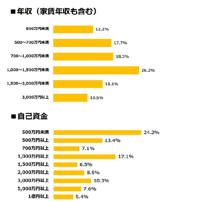 不動産投資に向いている人