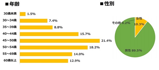 不動産投資に向いている人