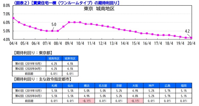 新型コロナの不動産価格への影響