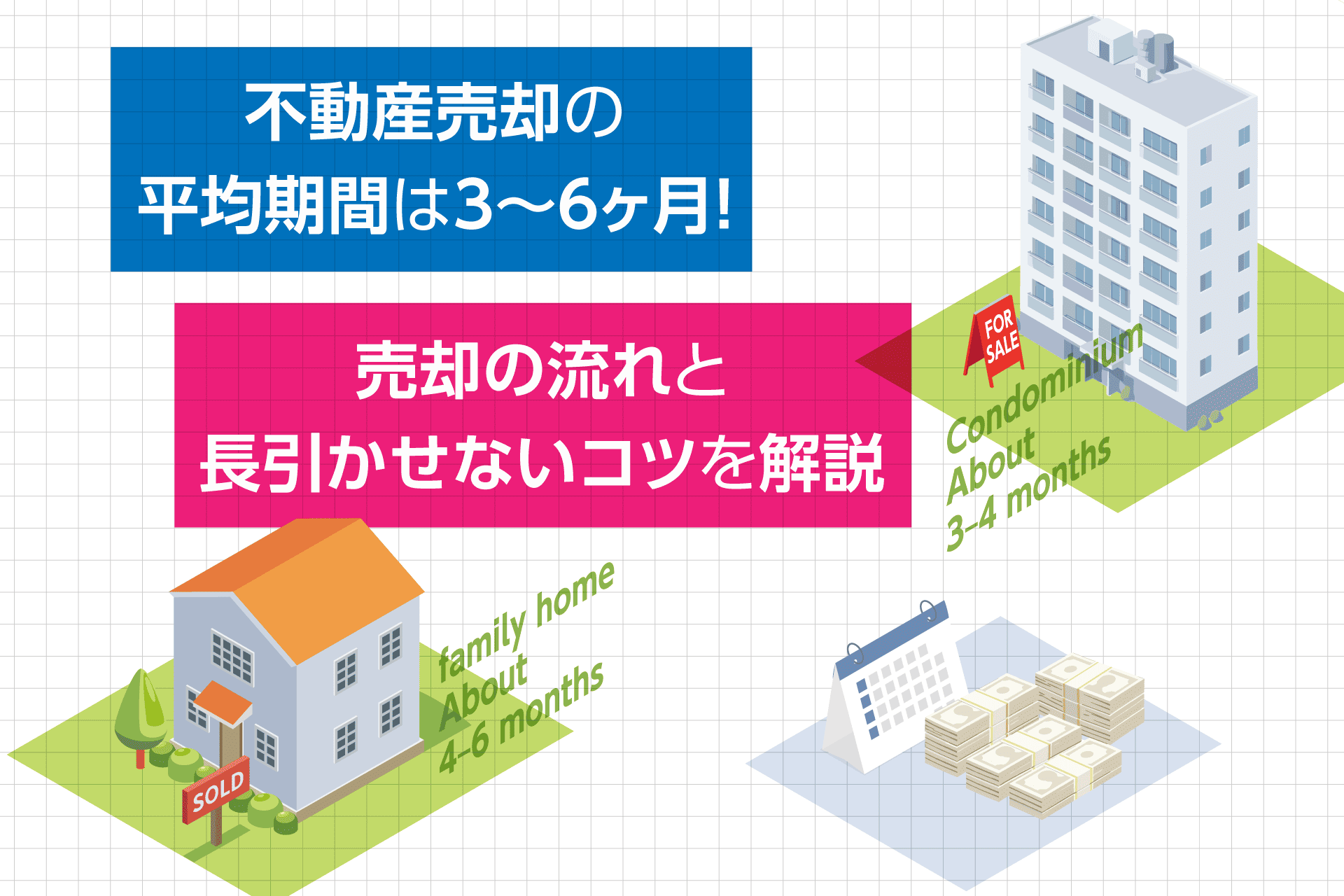不動産売却の平均期間は3〜6ヶ月！売却の流れと長引かせないコツを解説 